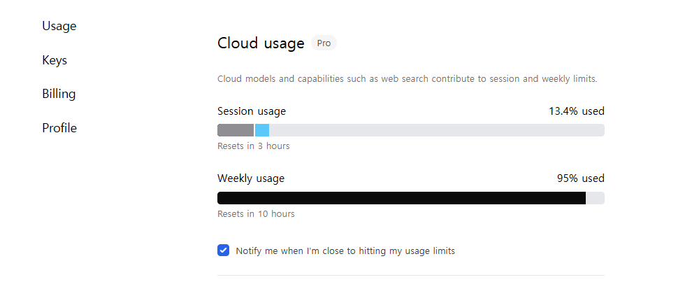 Ollama Cloud weekly usage at run end: 95% used