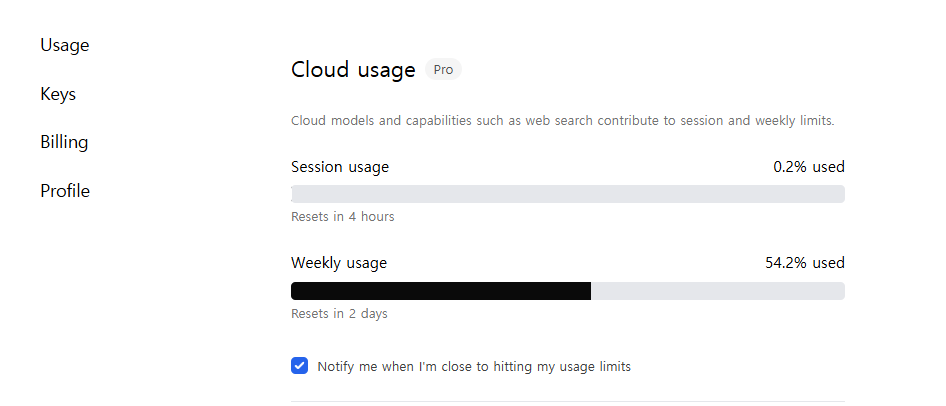 Ollama Cloud weekly usage at run start: 54.2% used